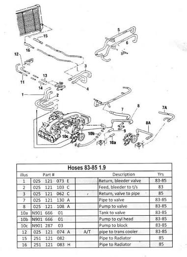 WV-025-121-103C Hose from upper thermostat to plastic bleeder housing/ Tuyau du thermostat supérieur au boîtier de purgeur en plastique